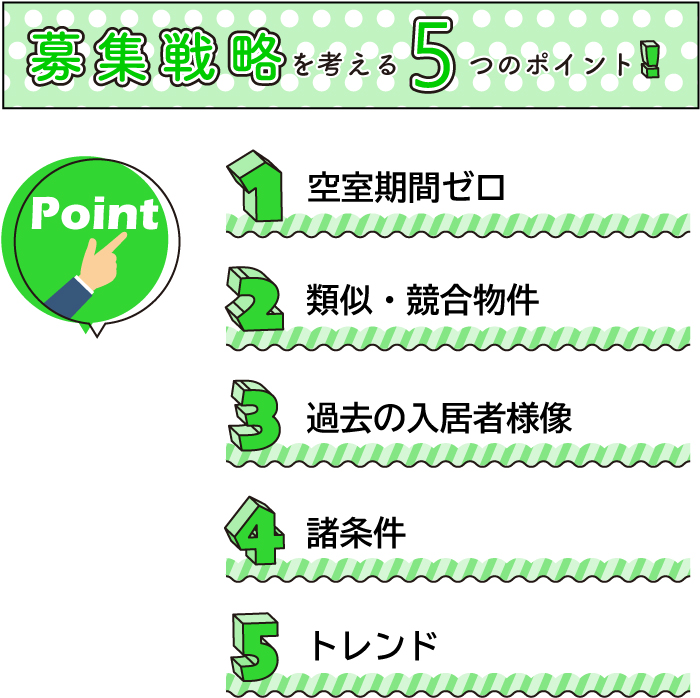 賃貸物件の募集戦略