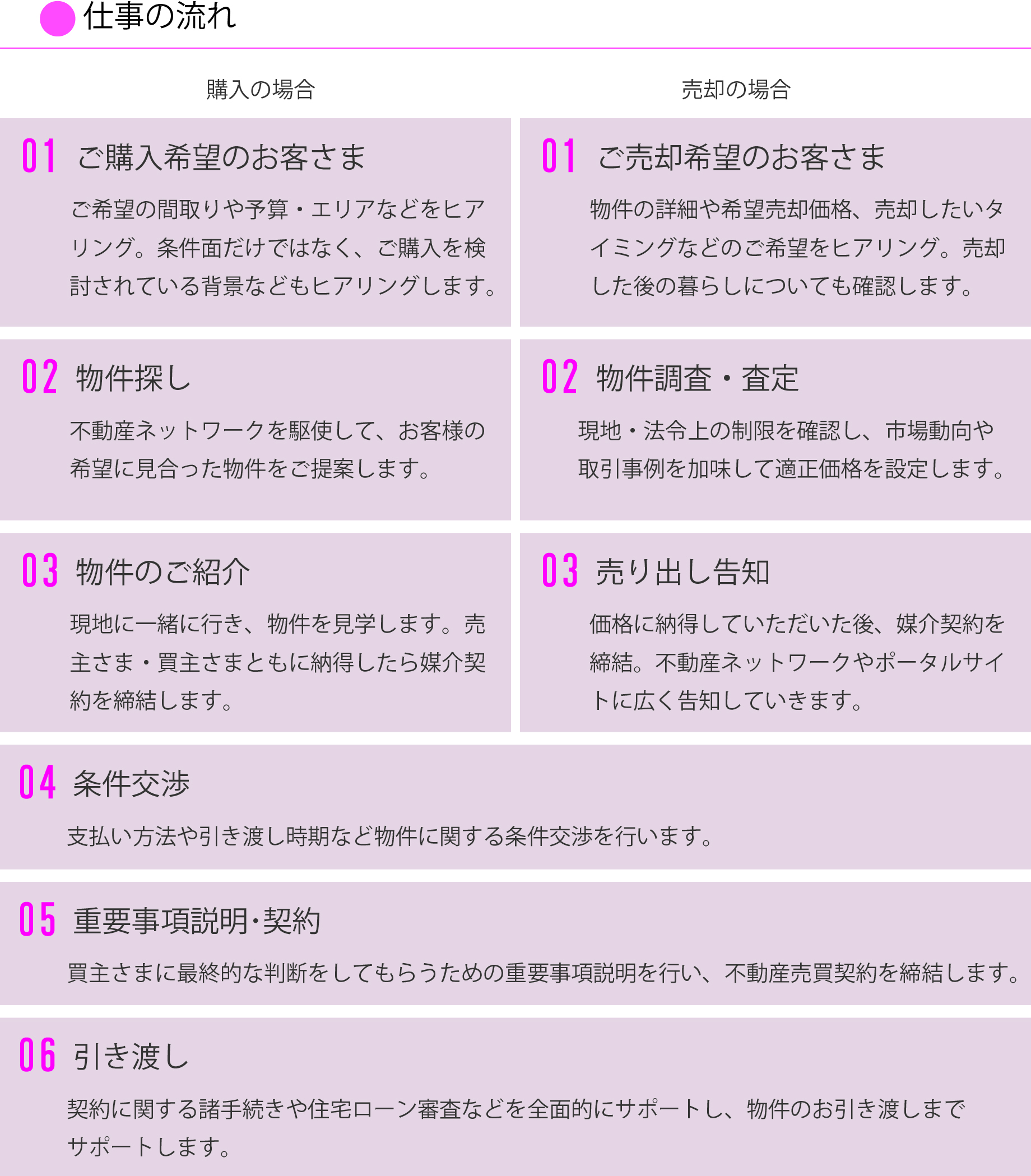 ミライケイチームの仕事内容 | ウルクル株式会社｜人と仕事が見える 