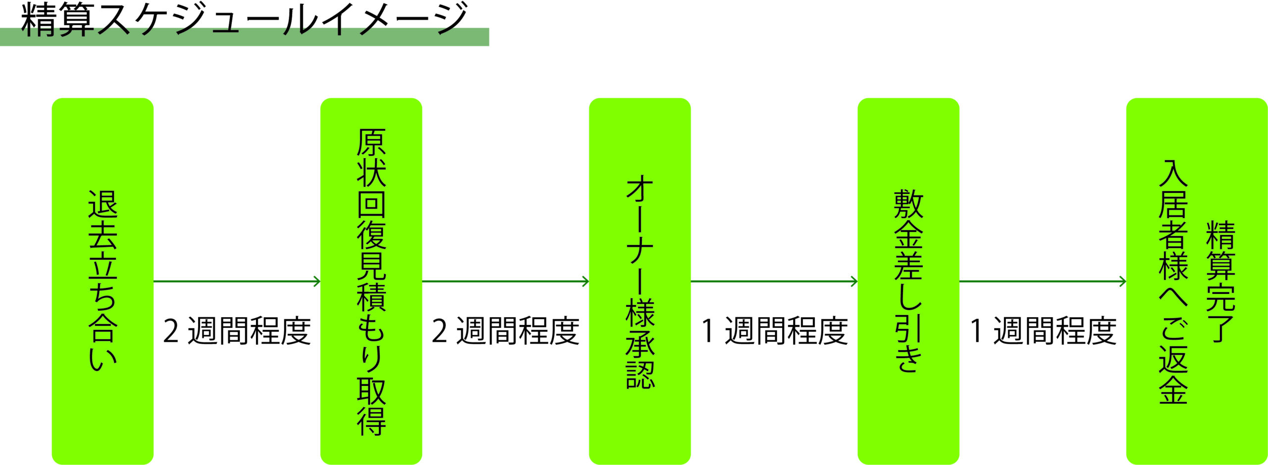 解約をご希望のお客さまへ